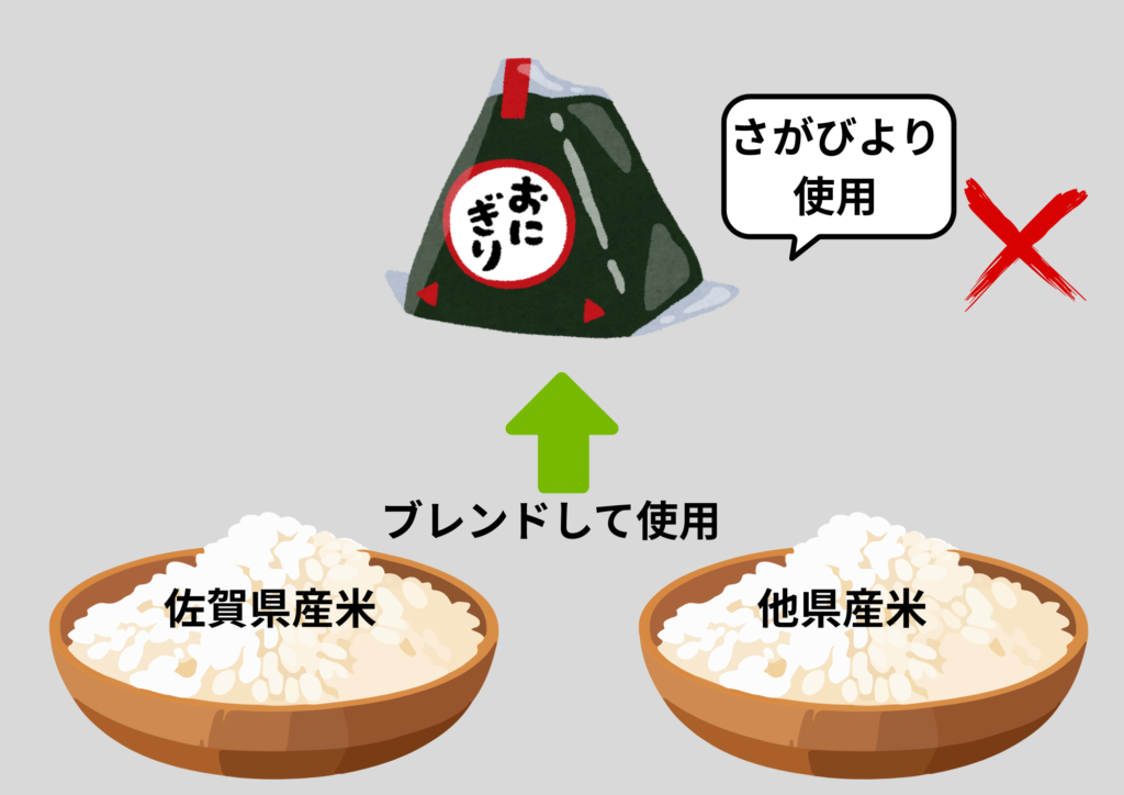 違反事例のブレンド米を使用したのにさがびより使用と書き、その配合割合を明示しなかった図
