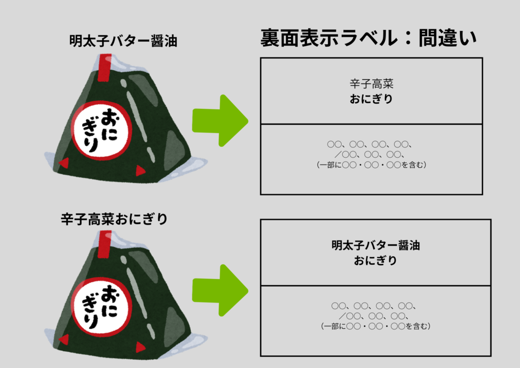 違反事例の辛子高菜おにぎりと明太子バター醤油おにぎりの食品表示ラベルが逆になって販売した図