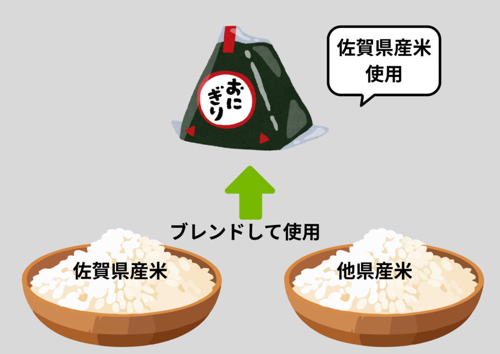 違反事例のブレンド米を使用したのに佐賀県産米と明記したおにぎりの図