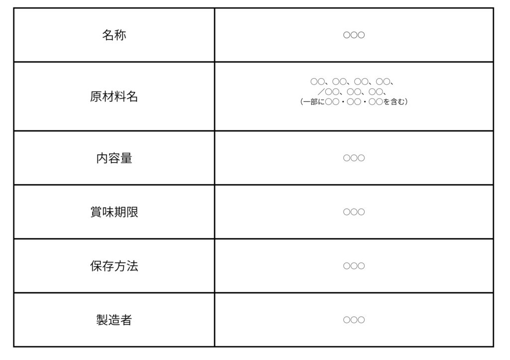 裏面表示に必要な項目の図